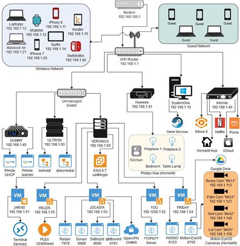 40 Top Advanced Home Network Design With Remodeling Ideas In Design