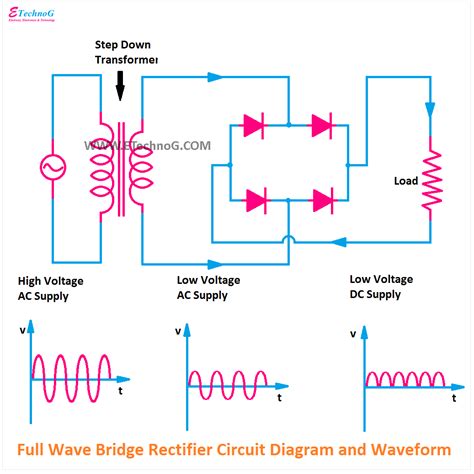 Explain Bridge Rectifier Circuit With Diagram