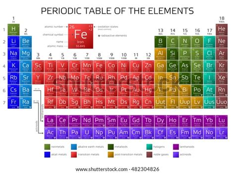 Periodic Table Elements Atomic Number Weight Stock Vector Royalty Free