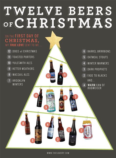 Twelve Random Craft Beers That Work With The Twelve Days Of Christmas