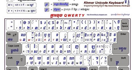 Khmer Unicode Keyboard Pc Christianbom