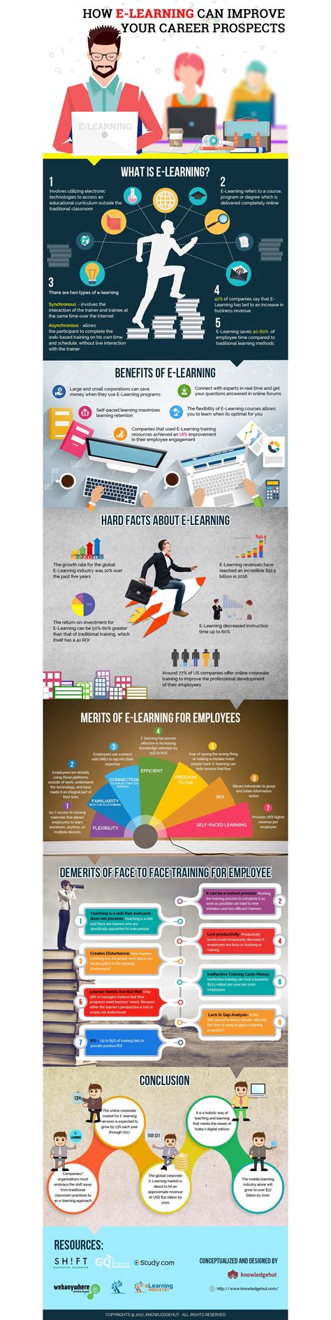 How Elearning Can Help Improve Your Career Prospects Infographic E