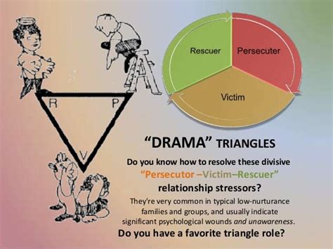 Karpmans Drama Triangle