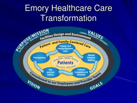 Maybe you would like to learn more about one of these? PPT - Emory Healthcare Care Transformation PowerPoint Presentation, free download - ID:2997032