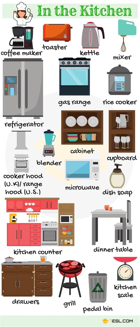 In The Kitchen Vocabulary In English Esl Buzz