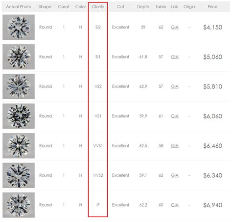 Diamond rate in india, gia diamond price. 1 Carat Diamond Price Chart In India - Chart Walls