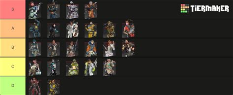 Legends Season 15 Apex Legends Tier List Community Rankings