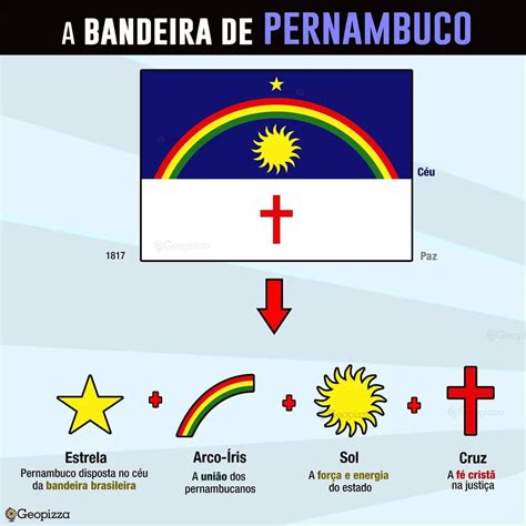 Significado Das Cores Da Bandeira De Pernambuco