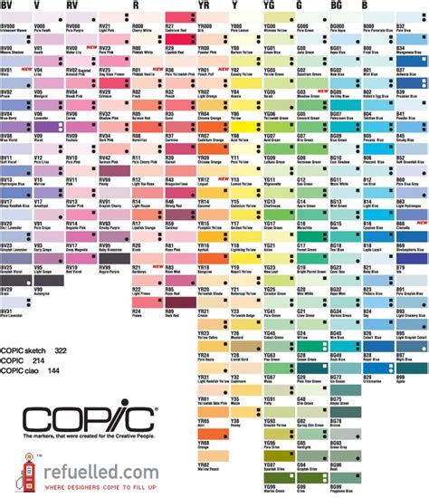 Copic Markers Color Chart