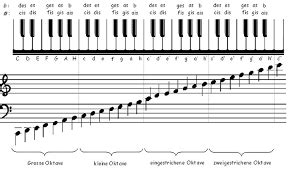 Klaviernoten, die zu hause ausgedruckt werden können. ganze klaviertastatur - Google-Suche | Klavier, Musiknoten ...