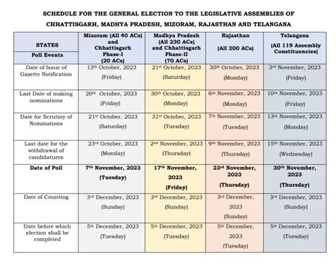 General Election To Legislative Assemblies Of Chhattisgarh Madhya