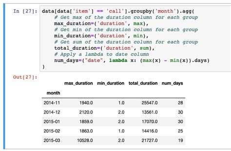 Group And Aggregate Your Data Better Using Pandas Groupby
