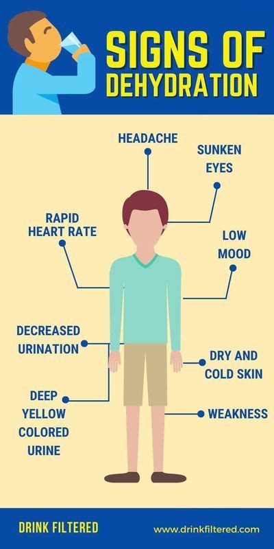 Signs Of Dehydration Signs Of Dehydration Healthy Water Intake