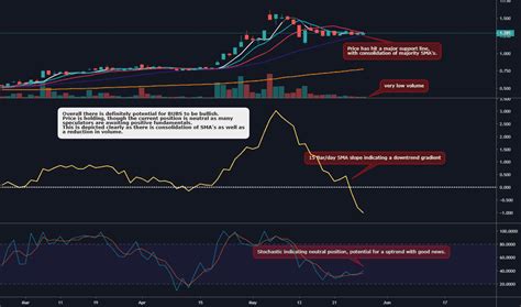 Bub Stock Price And Chart — Asxbub — Tradingview