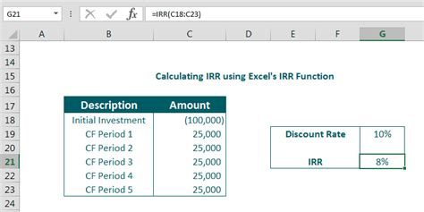 IRR Formula How To Calculate EFinancialModels