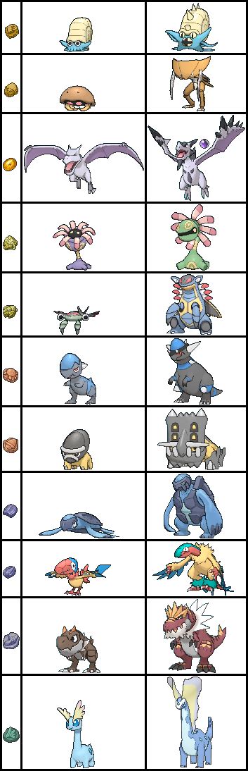 fossil pokemon by chipmunkraccoonoz on deviantart