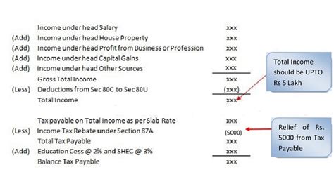 Income Tax Rebate Section