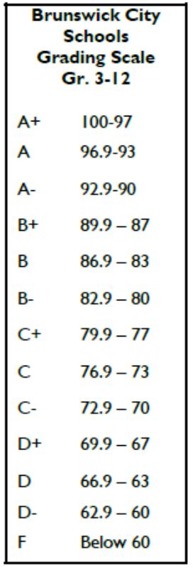 Education Grading Scales And Calculations