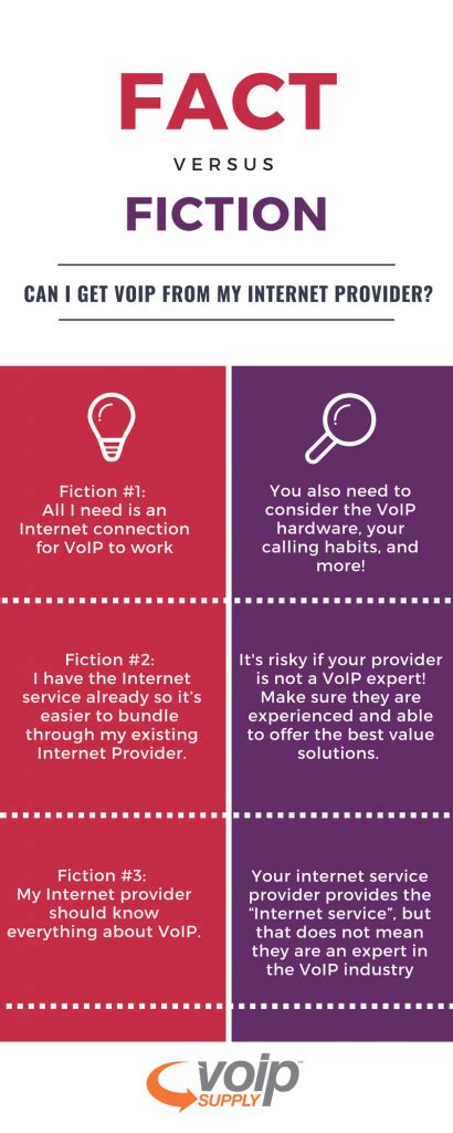 Fact Vs Fiction Updated Voip Insider