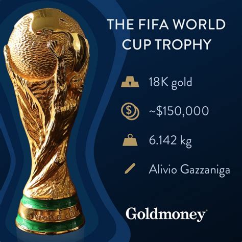 Piala Dunia FIFA 2018 : Berapa Besar Piala Emas? | EmasKini.Com