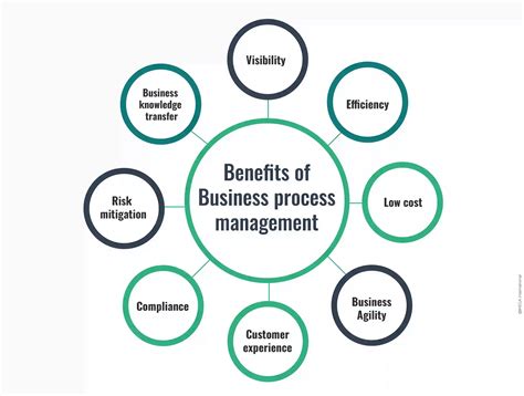 Business Process Management Definition Why Is Bpm Important Mega