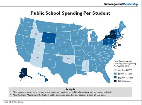 Public School Spending Per Student