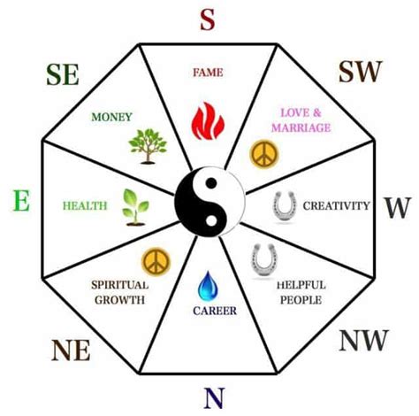 How To House Planning As Per Vastu Shastra Principles