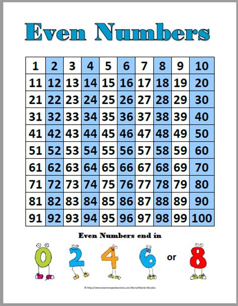 Odd And Even Number Charts And Student Worksheets Free Number Chart