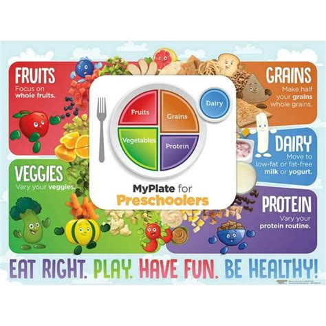 Choose Myplate Printable