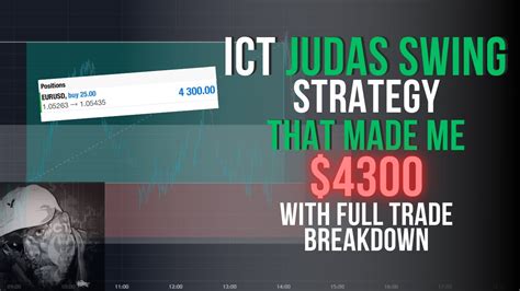 ICT JUDAS SWING Strategy That MADE ME 4300 With FULL TRADE Breakdown