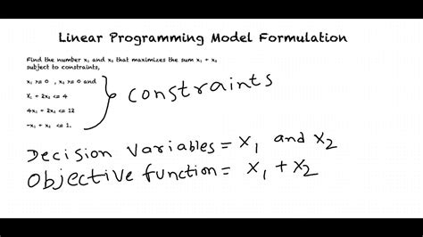 Linear Programming Model Formulation YouTube