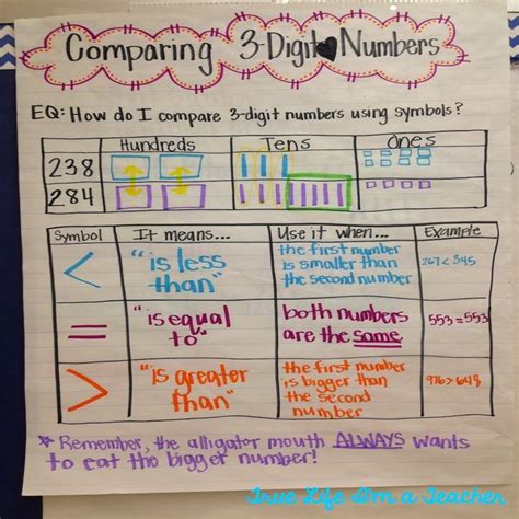 120 Best Images About 2nd Grade Math Number And Operations In Base 10