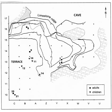 The Paleolithic Burials At Qafzeh Cave Israel