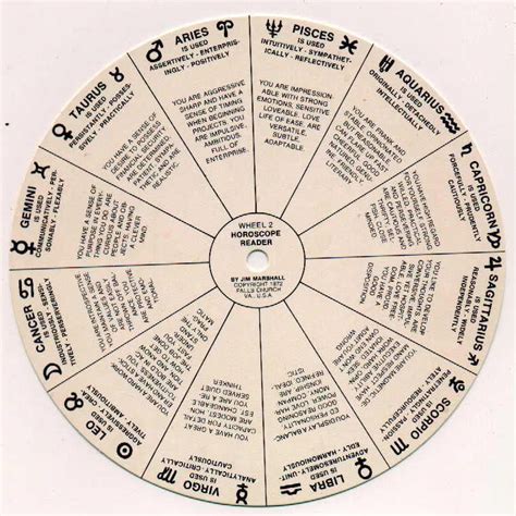 Description Astrology Signs Astrology Wheel Learn Astrology Horoscope