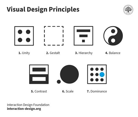 What Is Visual Design Ixdf