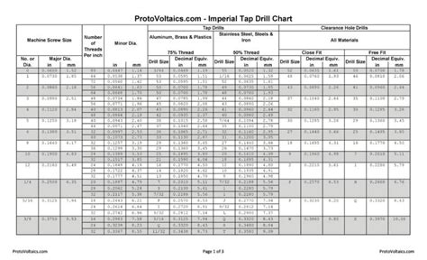 23 Printable Tap Drill Charts Pdf Templatelab