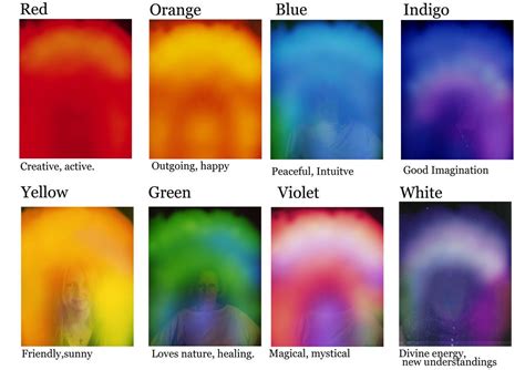 Colour Reference Guide Lumenosity Aura Imaging Aura Colors Aura