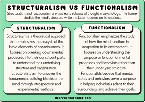 Structuralism Vs Functionalism Psychology 2024