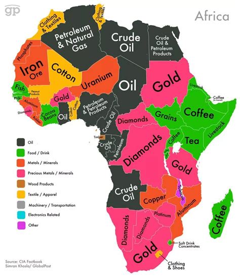 African Natural Resources