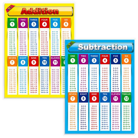 Buy Additionsubtraction Table Laminated Educational Smath Classroom Charts17” X 23” Online