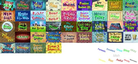 Spongebob Squarepants Season 5 Scoreboard By Seanthegem On Deviantart