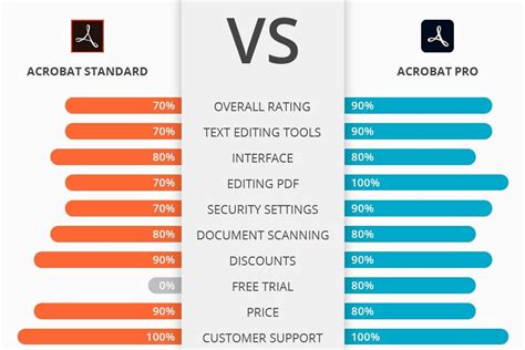 Adobe Acrobat Standard Vs Pro Comparison Area And Perimeter Text Tool Adobe Acrobat
