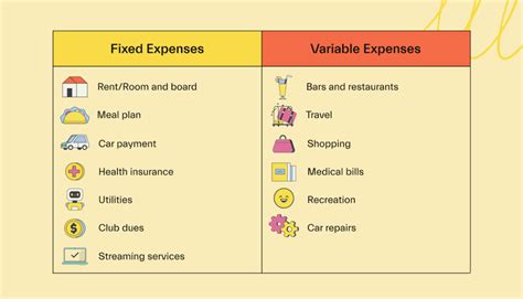 How To Balance Fixed Expenses With Variable Costs Wealth Nation