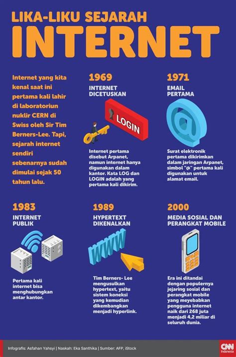 Sejarah Internet Di Dunia Dan Indonesia Seputar Sejarah