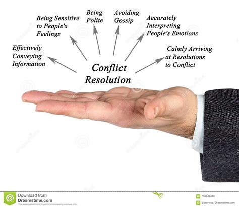 Diagram Of Conflict Resolution Stock Photo Image Of Person Emotion