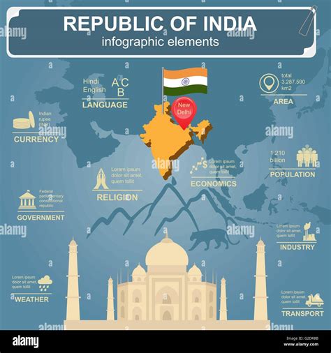 Infographics India