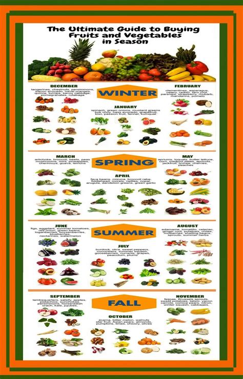 Guide To Buying Fruits And Vegetables In Season Chart 13x19 32cm