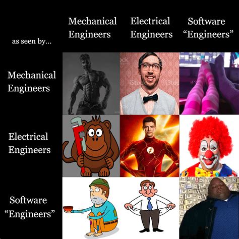 Software "Engineer" here, and you're welcome. : r/engineeringmemes