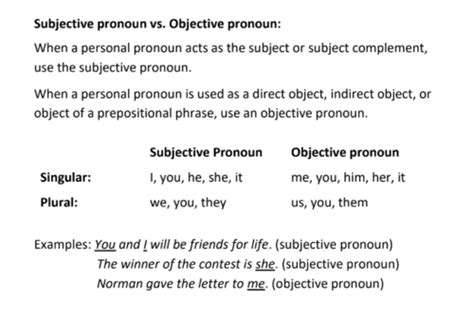 Definitions Of Parts Of Speech Nouns Pronouns Flashcards Quizlet