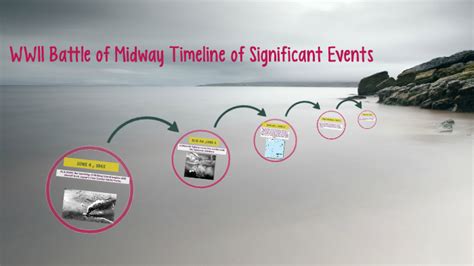 Wwii Battle Of Midway Timeline Of Significant Events By Rya Russell